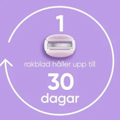 Gillette Hårfjerning><noscript><img data-lazyloaded=