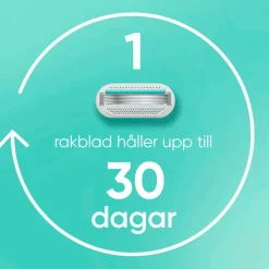 Gillette Hårfjerning><noscript><img width=