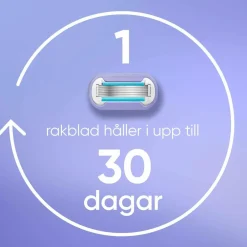 Gillette Udjævningsplan Extra Smooth Swirl + 1 barberblad No color Clearance