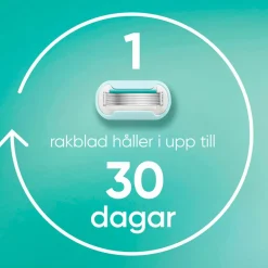 Gillette Udjævningsplan Pro Smooth Sensitive + 1 barberblad No color Discount