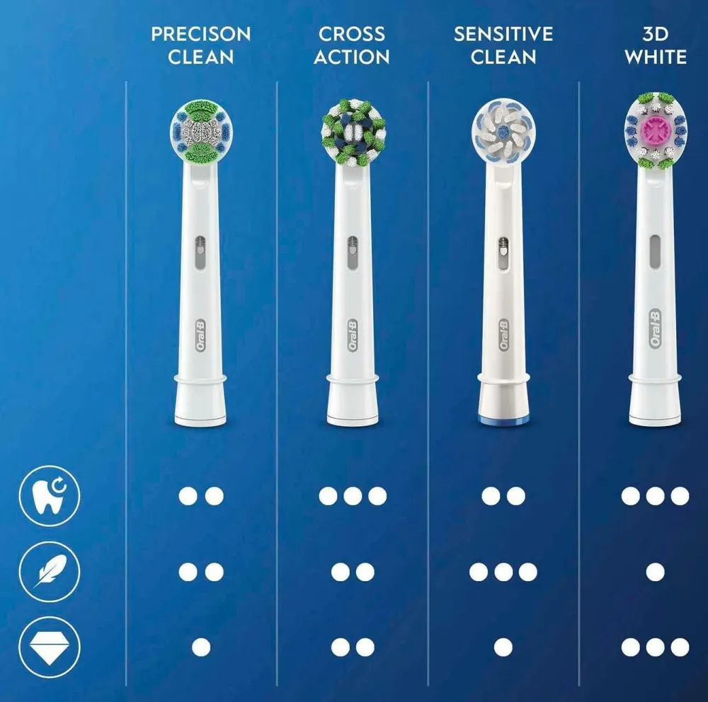 Oral B Tandpleje>Børstehoveder Sensitive Clean & Care 10-pak No color