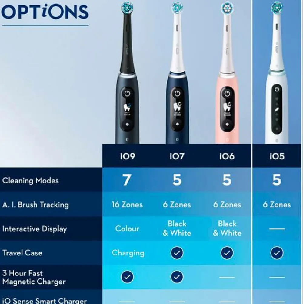 Oral B Tandpleje>Eltandbørste iO5 Duo Black UCB / White SC